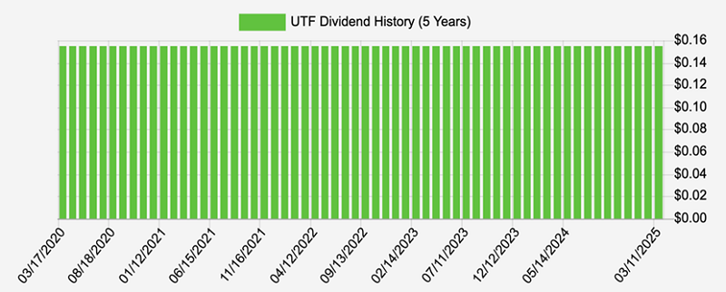 UTF-Dividend