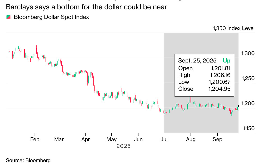 Bloomberg Dollar Spot Index (BBDXY – Daily Chart)