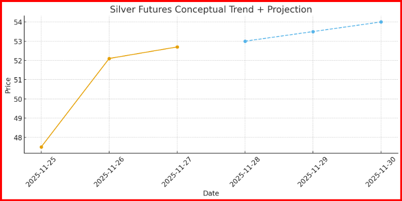 白银期货 - 江恩周期 白银期货 - 江恩周期