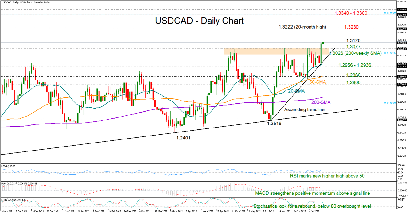 USDCAD_15_07_DAILY