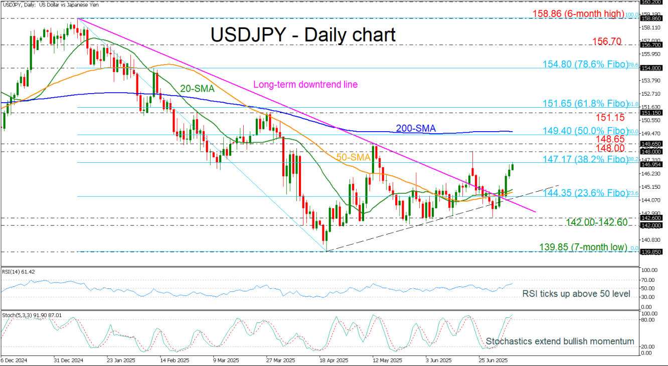 USDJPY USDJPY