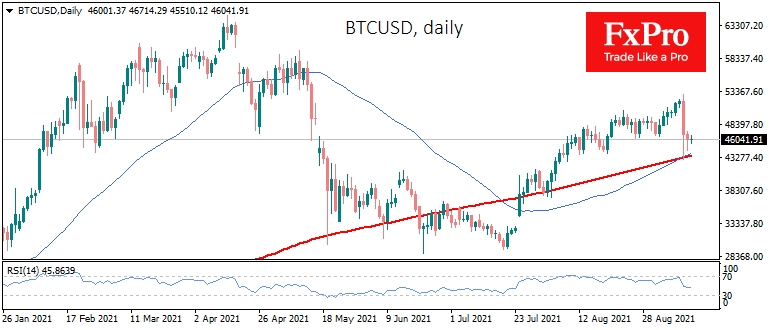 BTCUSD on a big averages cross 