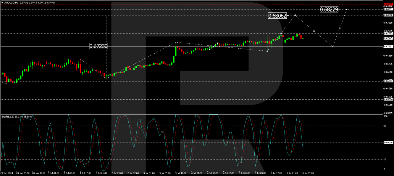 AUD/USD Forecast