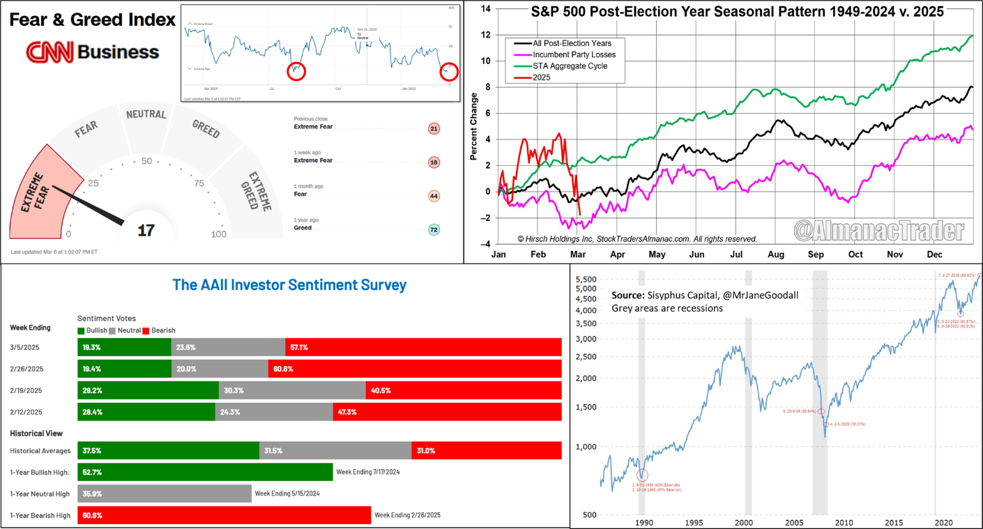 Figure 2. Sentiment and Seasonality