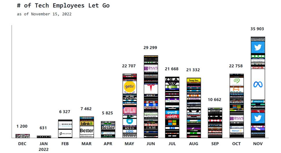 Tech lay-off tracker