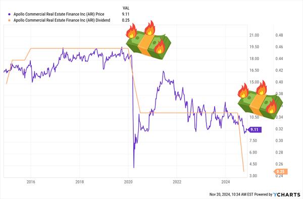 ARI-Price Dividend