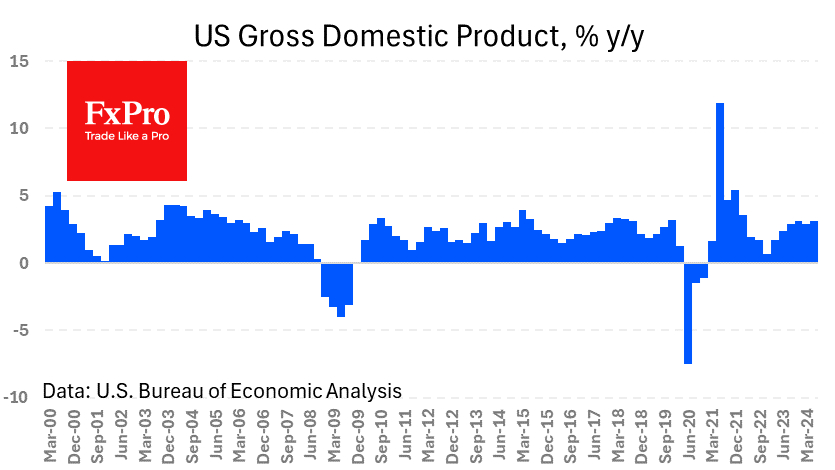 US 2Q24 GDP Growth