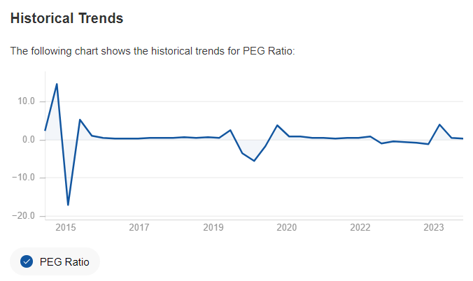 Historical Trends