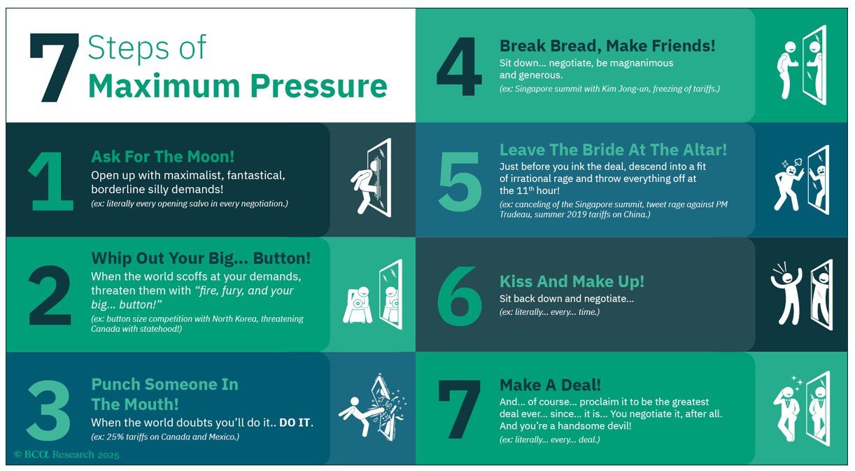  7 Steps of Trump’s Maximum Pressure