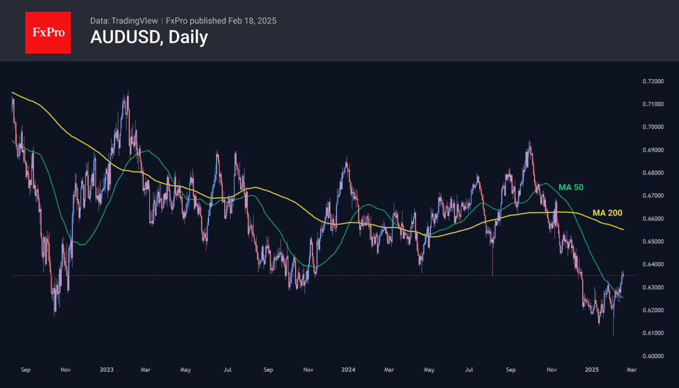 AUDUSD consolidated above the 50-day MA