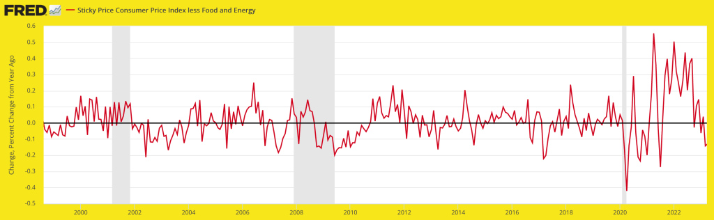 Sticky Price CPI