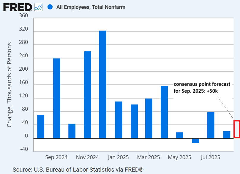 Jobs report consensus