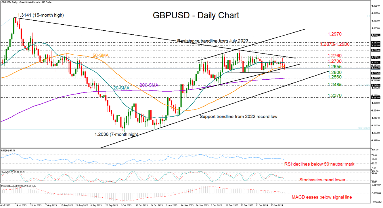 GBPUSD_01_02_daily