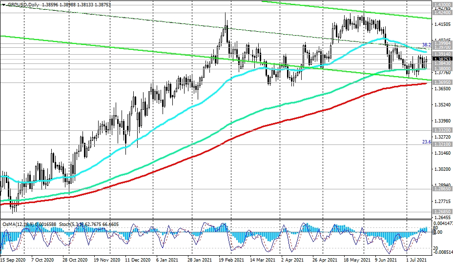 GBPUSD-Daily