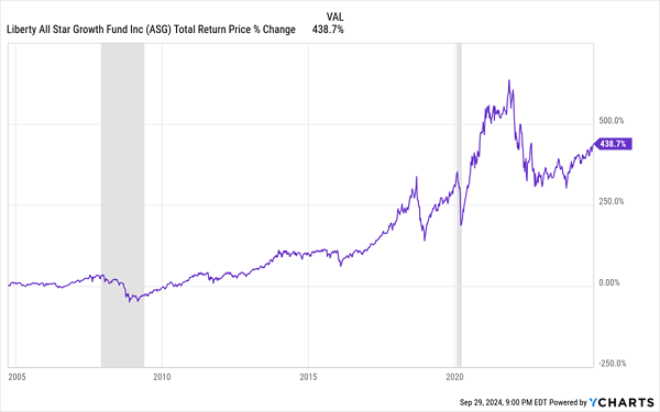 ASG-Total-Returns