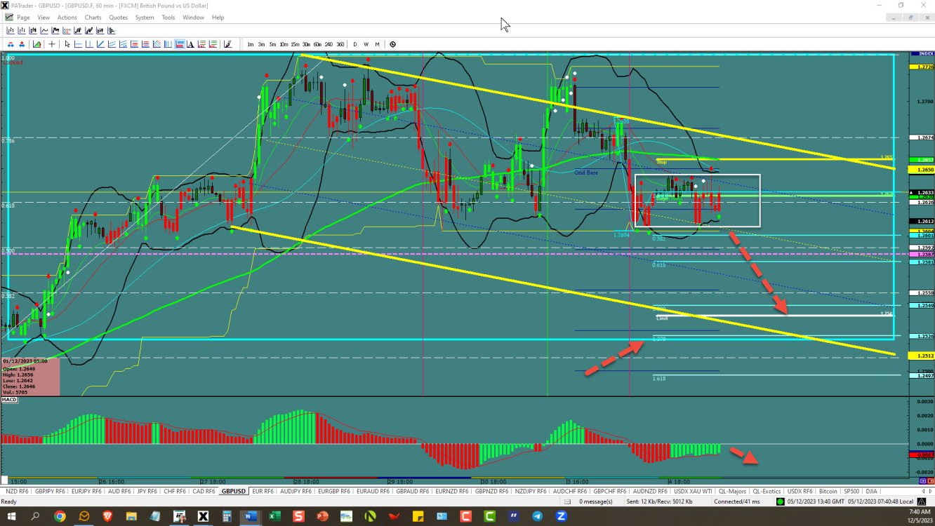 GBPUSD – nice channel in a range 