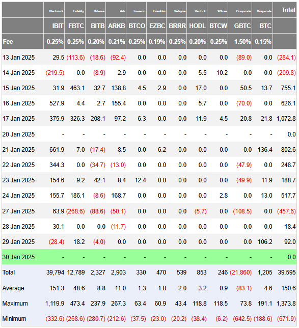 ETF Flows