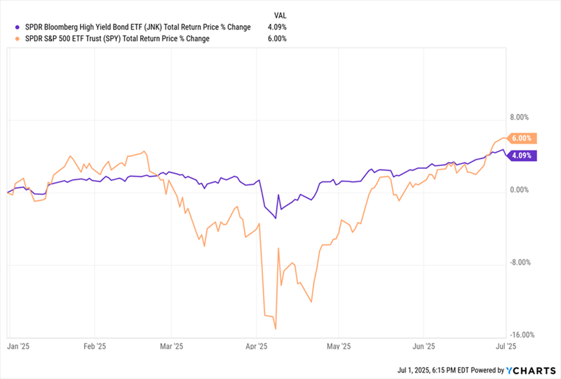 Stocks Bonds-2025