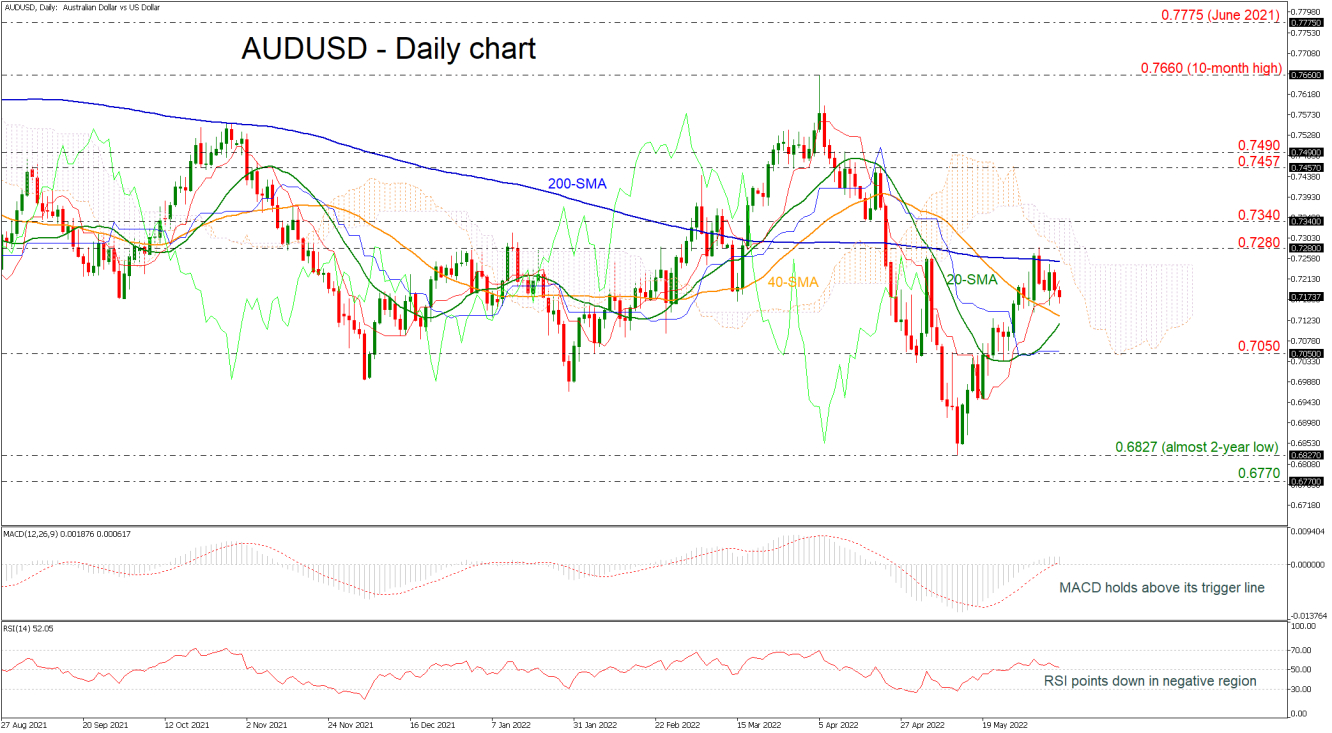 AUDUSD