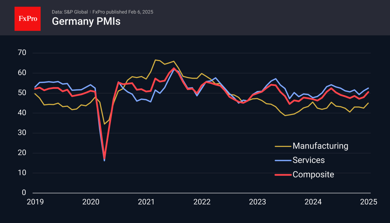 German PMI