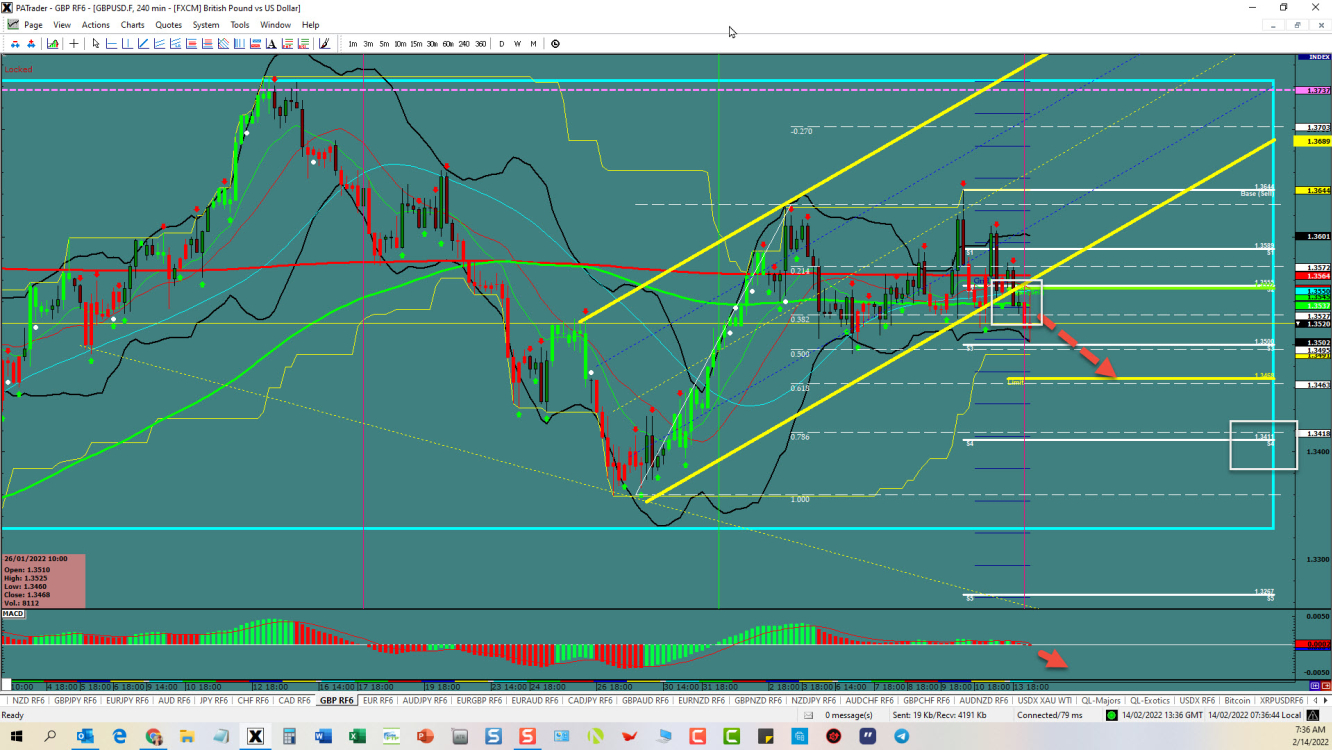 GBPUSD Trying to reverse 