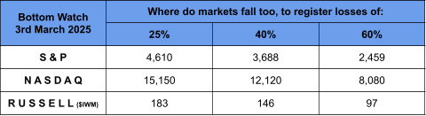 Stock Calls