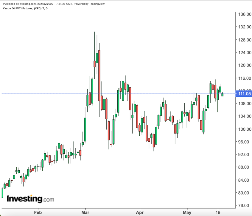 Commodities Week Ahead: Oil Looks To U.S. Driving Season; Gold Awaits Fed