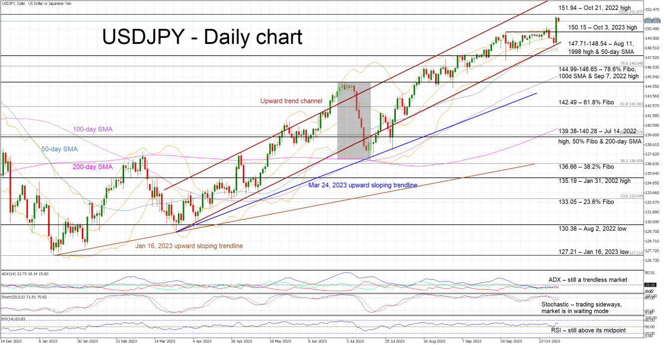 USDJPY_2023Nov1