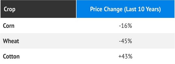 10yr-Crop-Returns