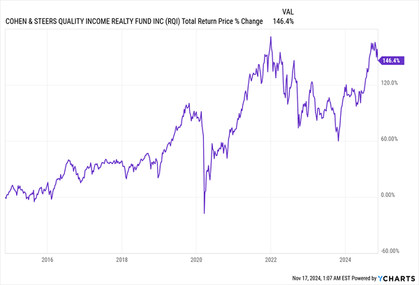 RQI-Total-Returns