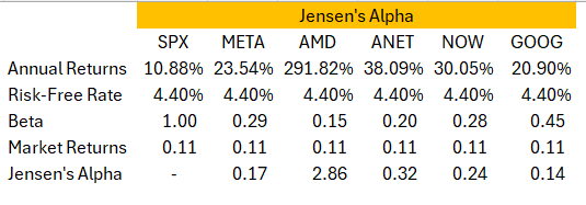 Jensen's Alpha