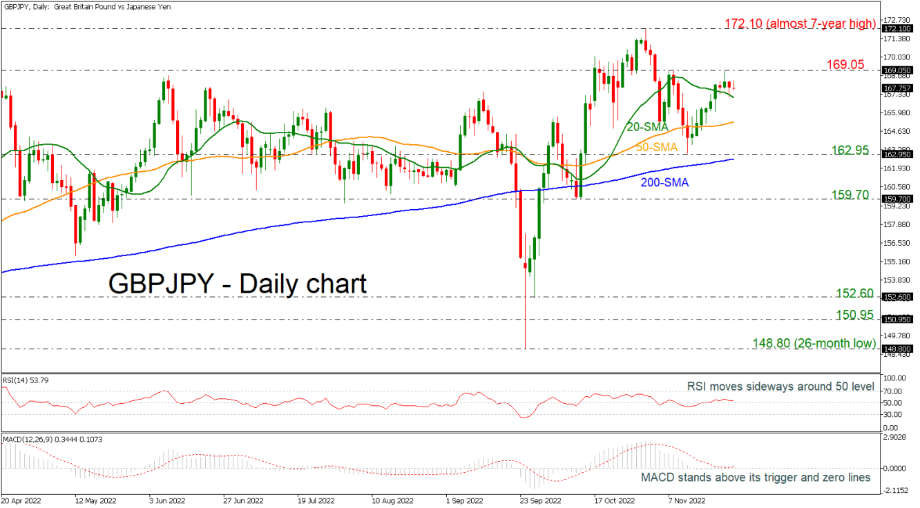 GBPJPY