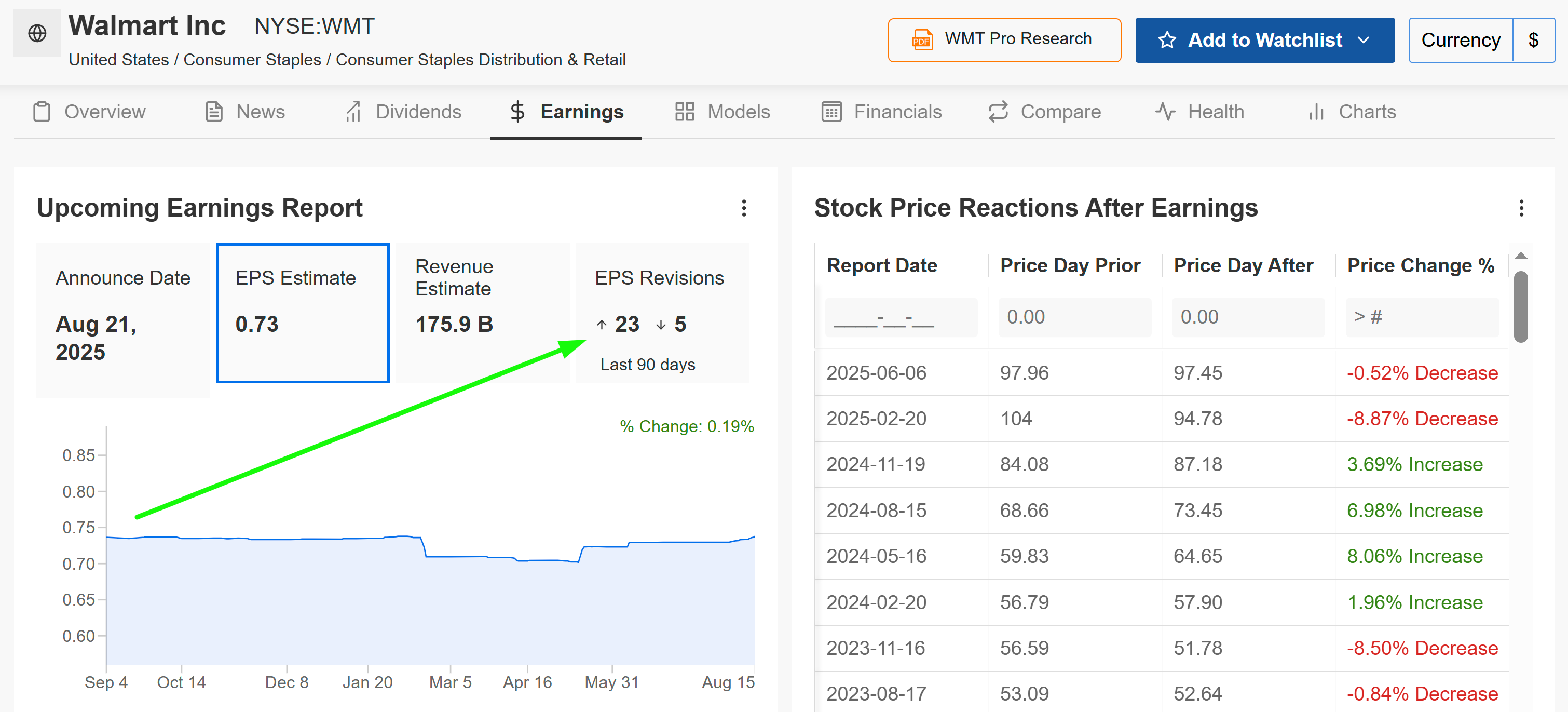 Walmart Earnings Page