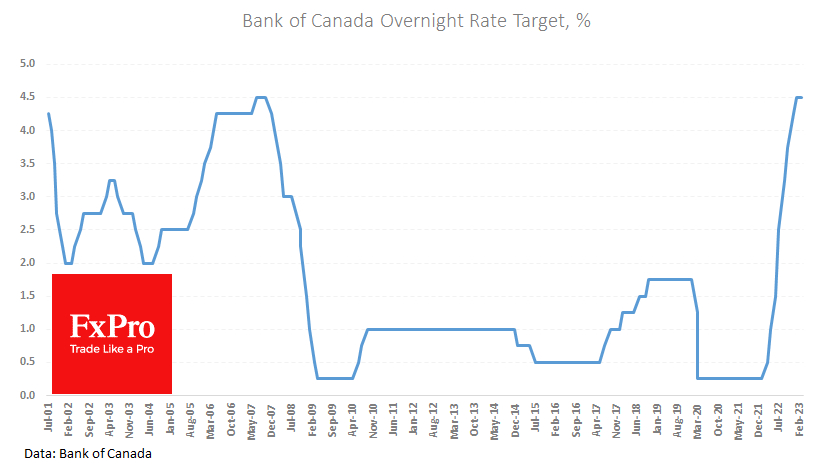 Банк Канады приостановил повышение процентной ставки на пике 2007 г.