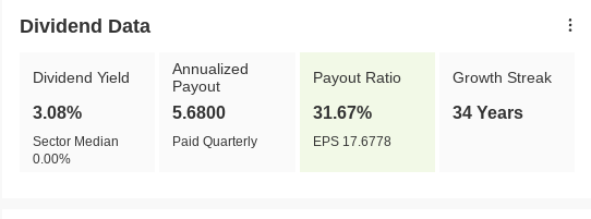 Dividend Data