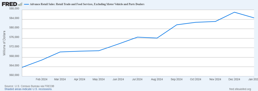 Advanced Retail Sales