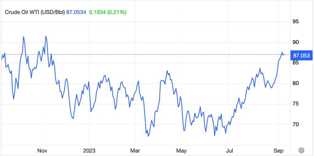 Crude Oil-BI Monthly