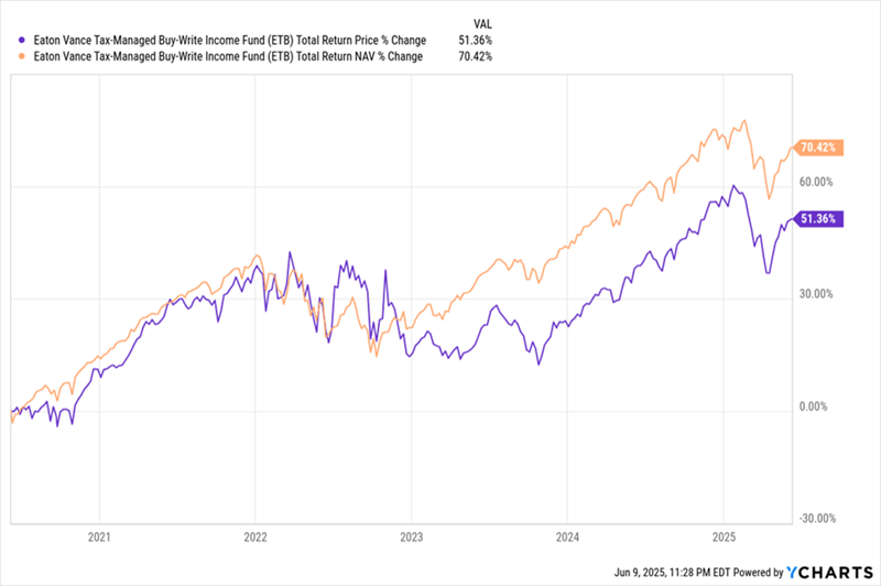 ETB-Total Return ETB-Total Return