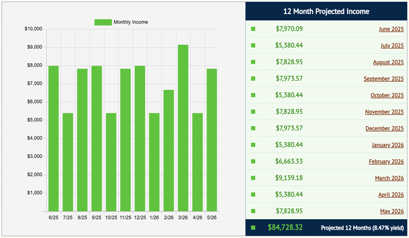 Dividend-Income-Projections Dividend-Income-Projections