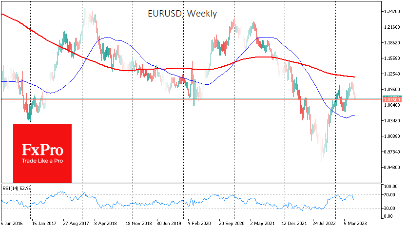 Technically, the EURUSD is in bears' hands