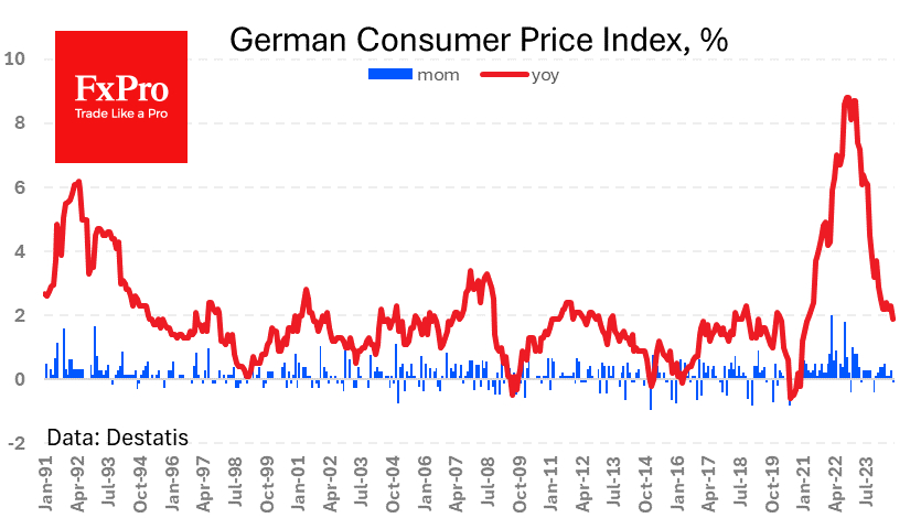 German CPI