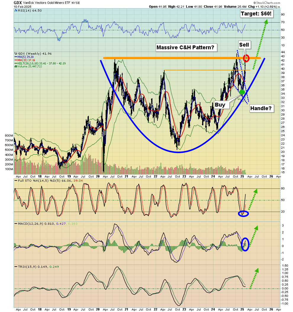 Gold A Top Or Just Overbought