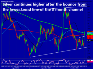 Silver Chart.