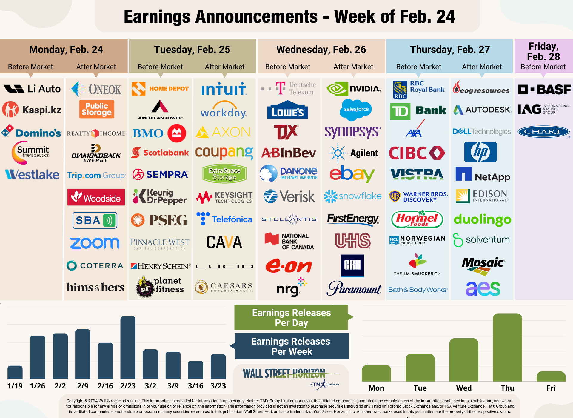 Earnings Announcements