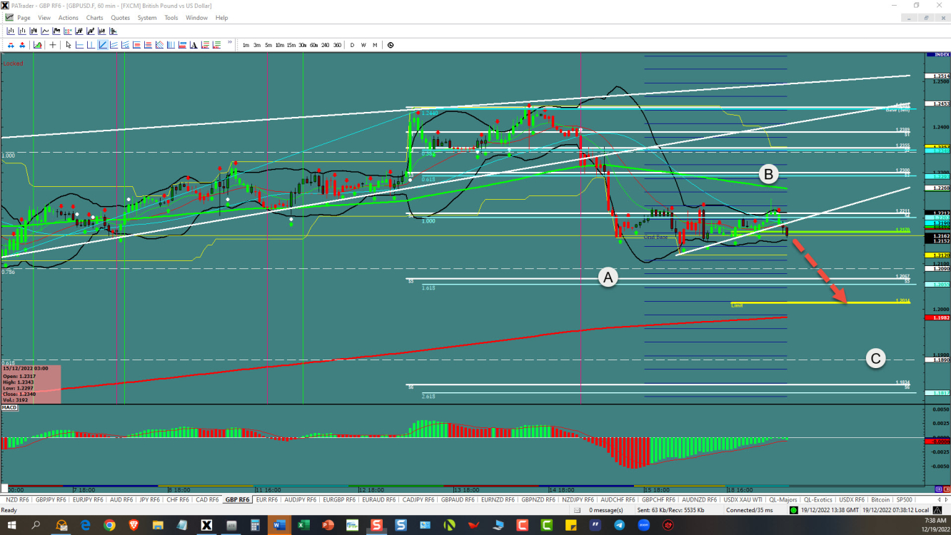 GBPUSD Big C Wave Ahead 