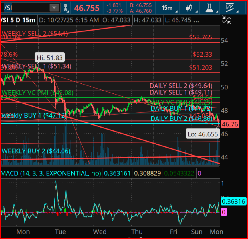 Silver Futures Silver Futures