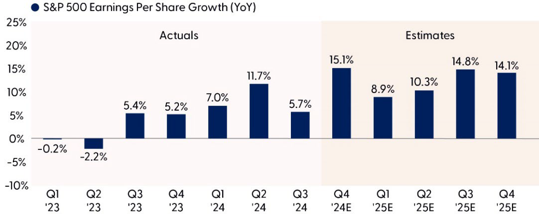 EPS Growth