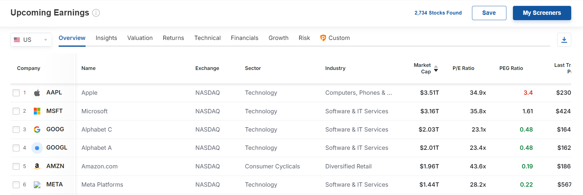 Upcoming Earnings Stock Screener