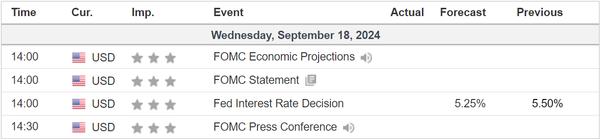 Fed Rate Cut Expectations