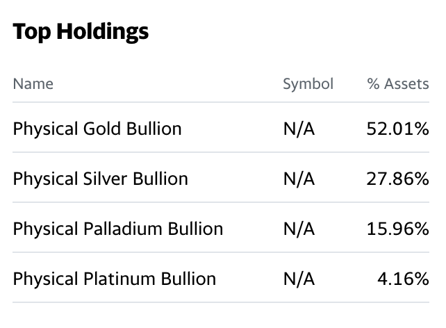 Top Holdings